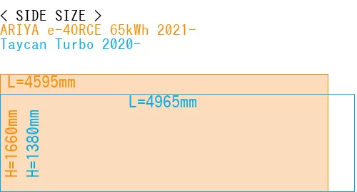 #ARIYA e-4ORCE 65kWh 2021- + Taycan Turbo 2020-